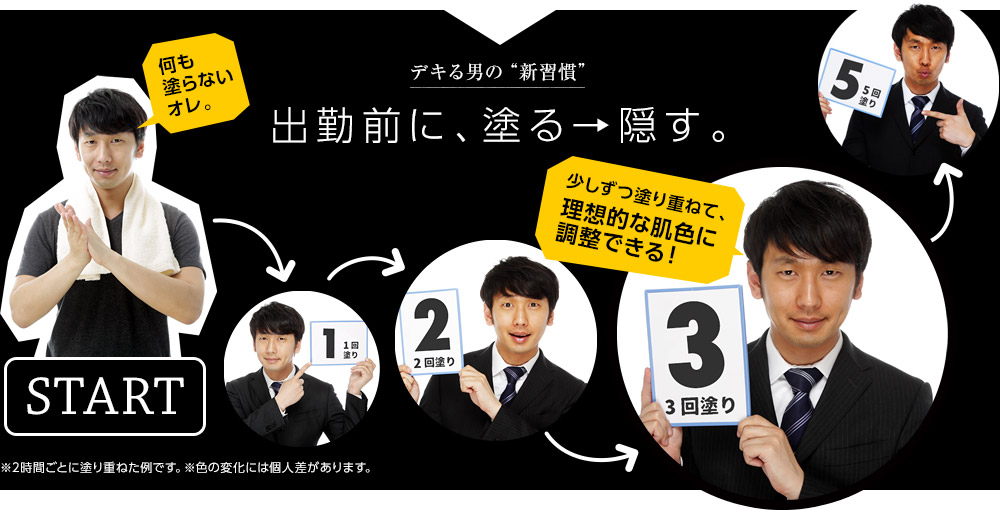 デキる男の新習慣 出勤前に、塗る→隠す。