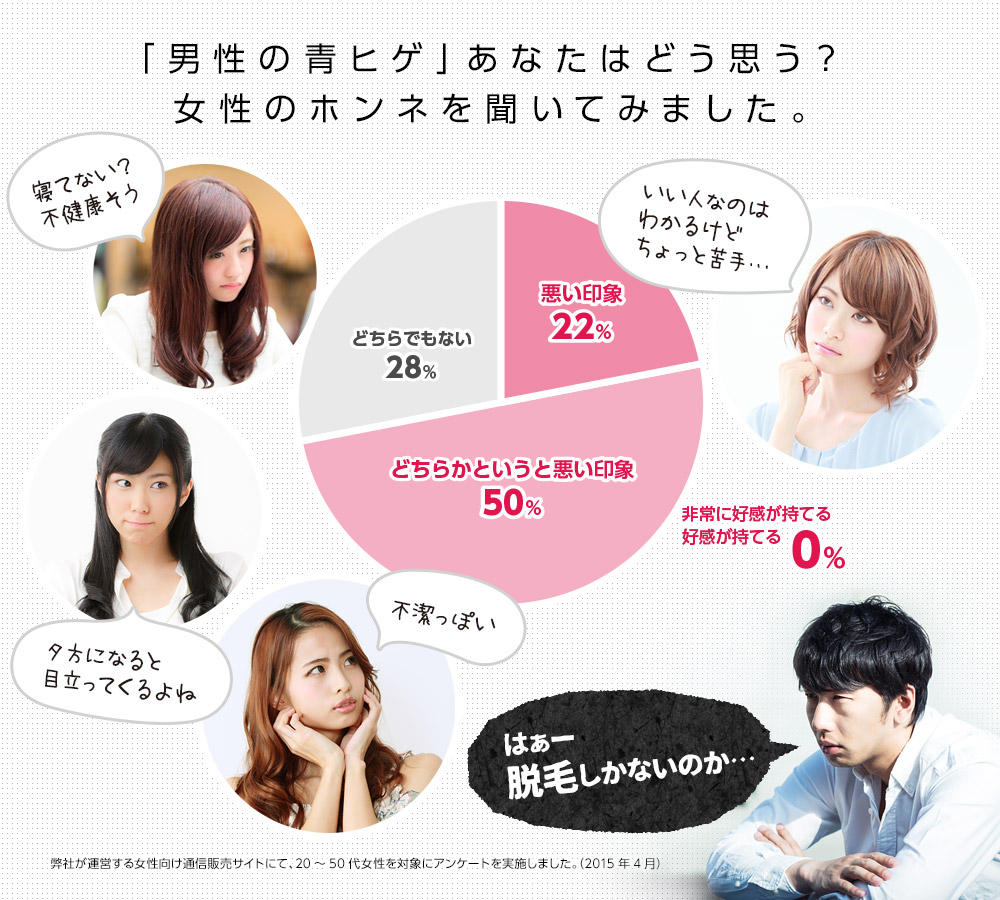 「男性の青ヒゲ」あなたはどう思う？女性のホンネを聞いてみました。